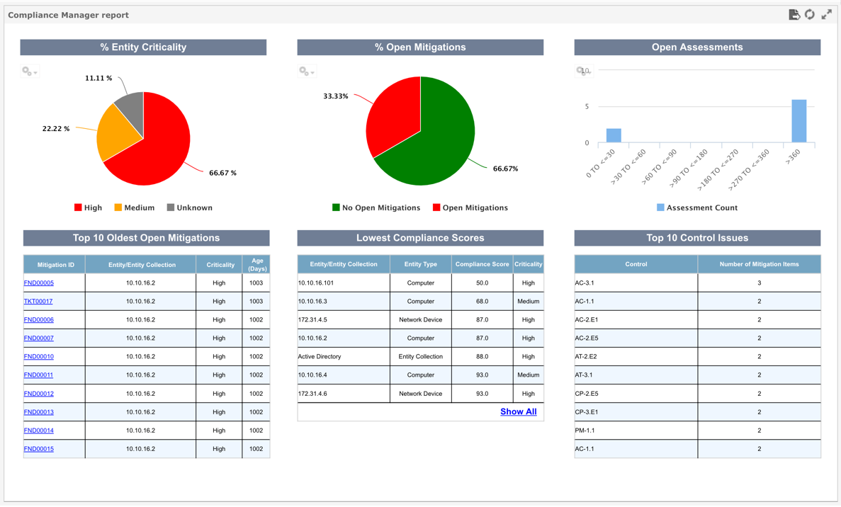 Compliance Manager Dashboard Resolver Support